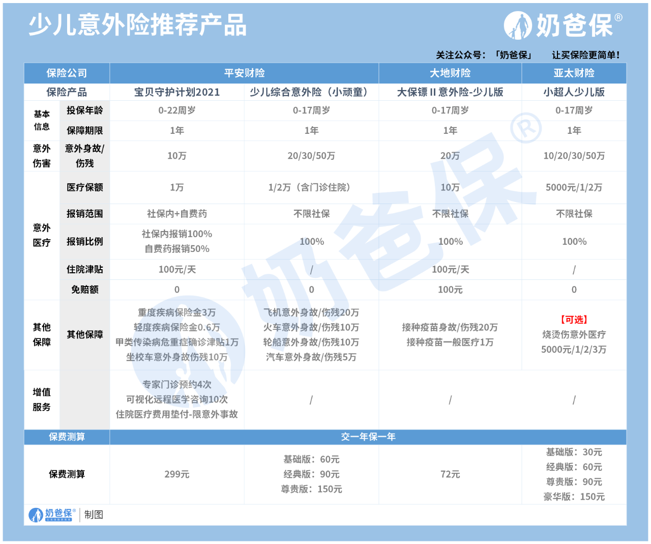 9月意外险榜单，值得买的都挑出来了！看看是否有你欢喜的产品