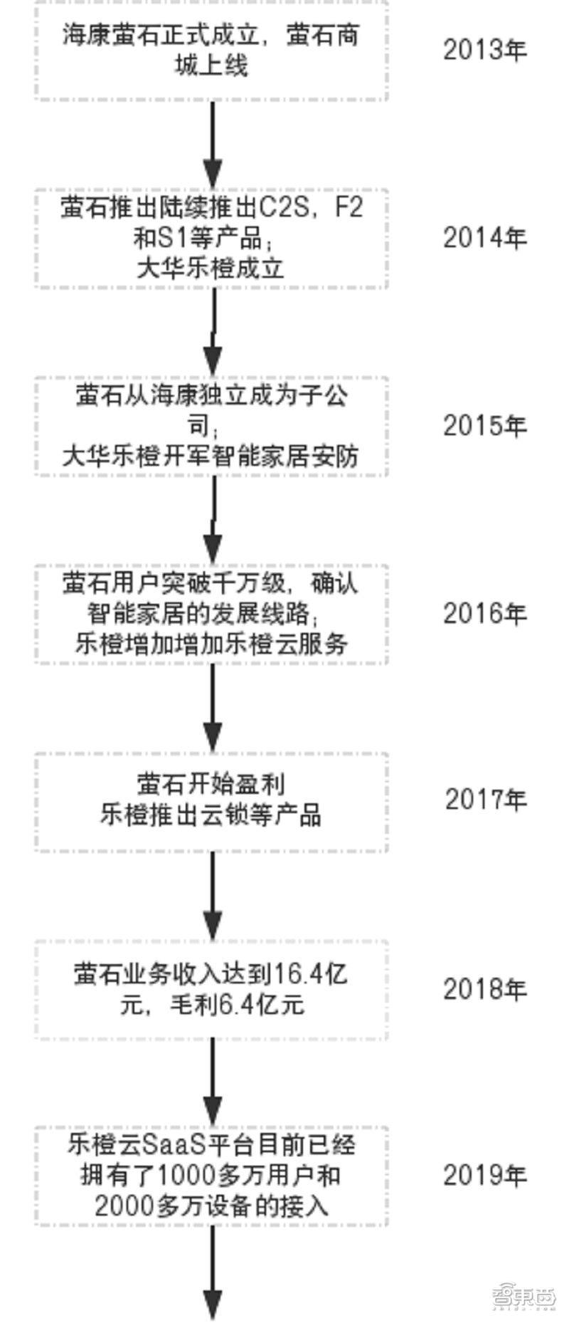 一场AI引发的摄像头之战！消费巨头与安防老炮短兵相接