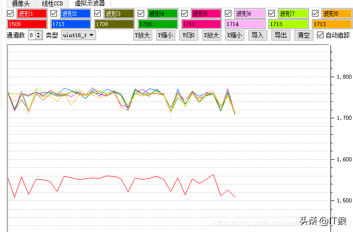 如何实现用串口助手实时绘制16位数据波形图