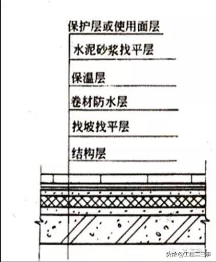 渗漏、裂缝这些常见问题解决了，工程质量不再愁上不去了！