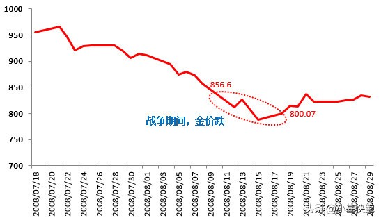 8月24黄金明天会涨吗(黄金价格八月二日价格今日查询)