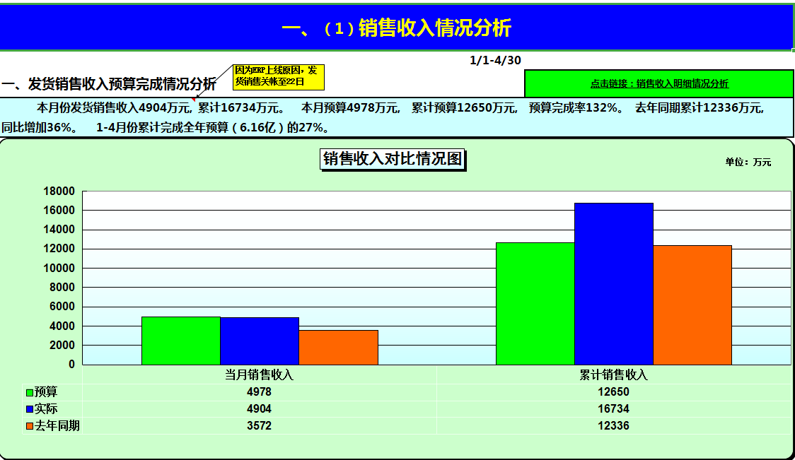 看完鬼才刘会计熬夜编制的Excel财务分析系统，老板直呼升职加薪