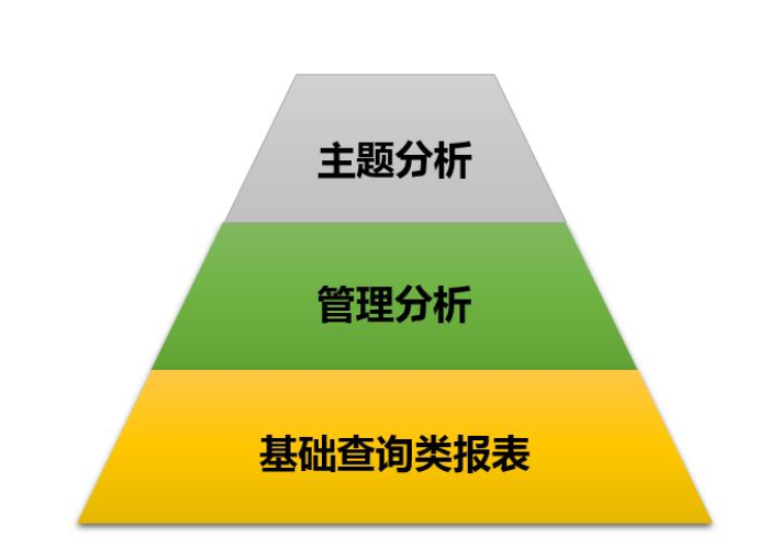 别被忽悠了！我来谈谈大数据平台的4个要点，你们写的都不是干货