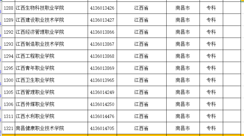 用心总结的最新的江西省的大学名单和分类（建议收藏）