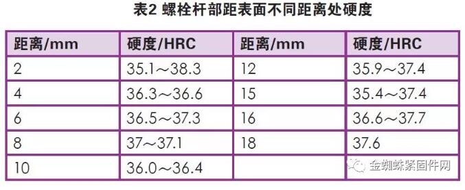 高强度螺栓断裂分析