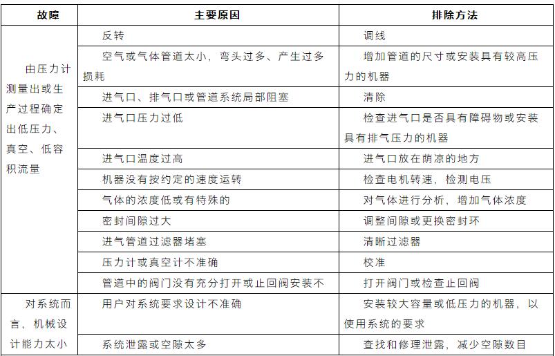 收藏｜污水处理设备管理与维护手册