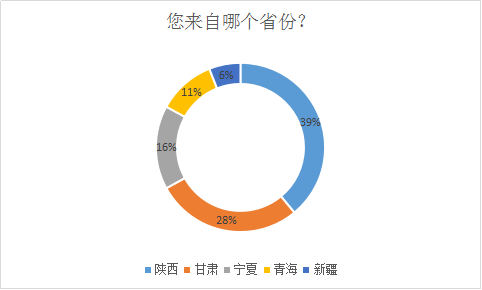 千家西北酒商，超过一半有选品需求，市场开始强劲复苏？