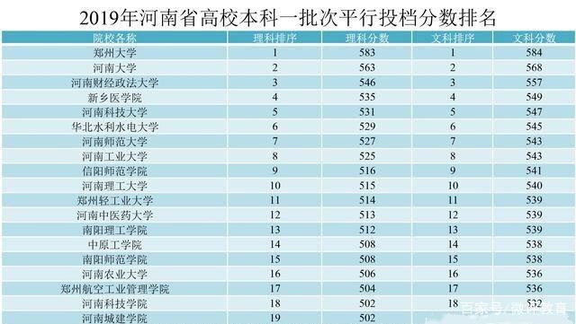 今年河南高考难度会降吗，预测录取分数线多少，录取院校难度排名