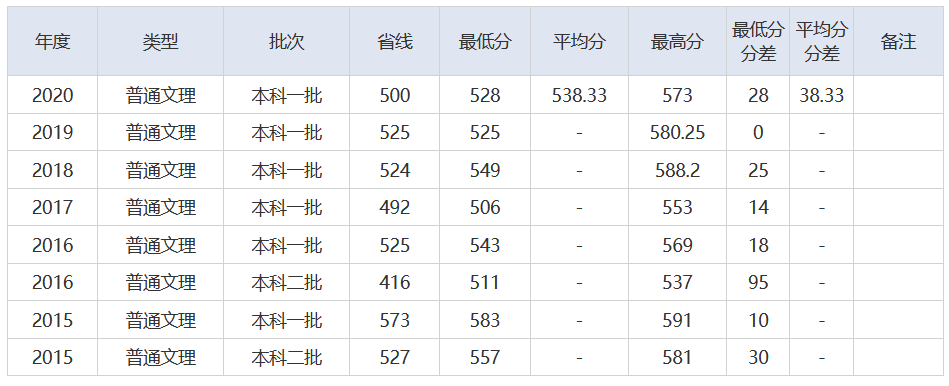 放榜了！刚刚，2021湖北省高考分数线重磅发布