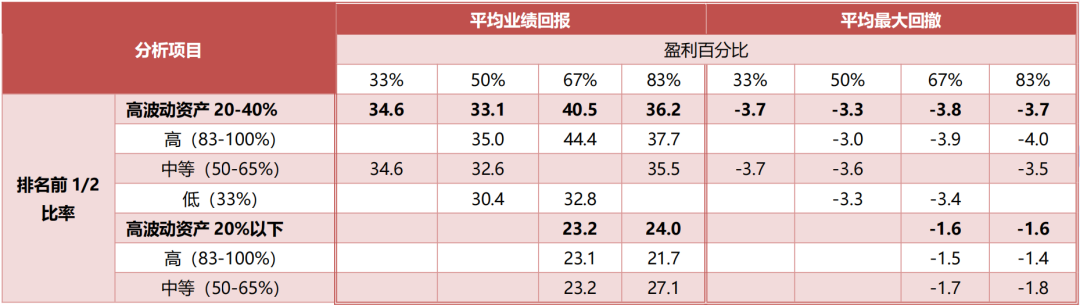 “固收+”基金的优选分析：构建风格标签体系，识别产品特征