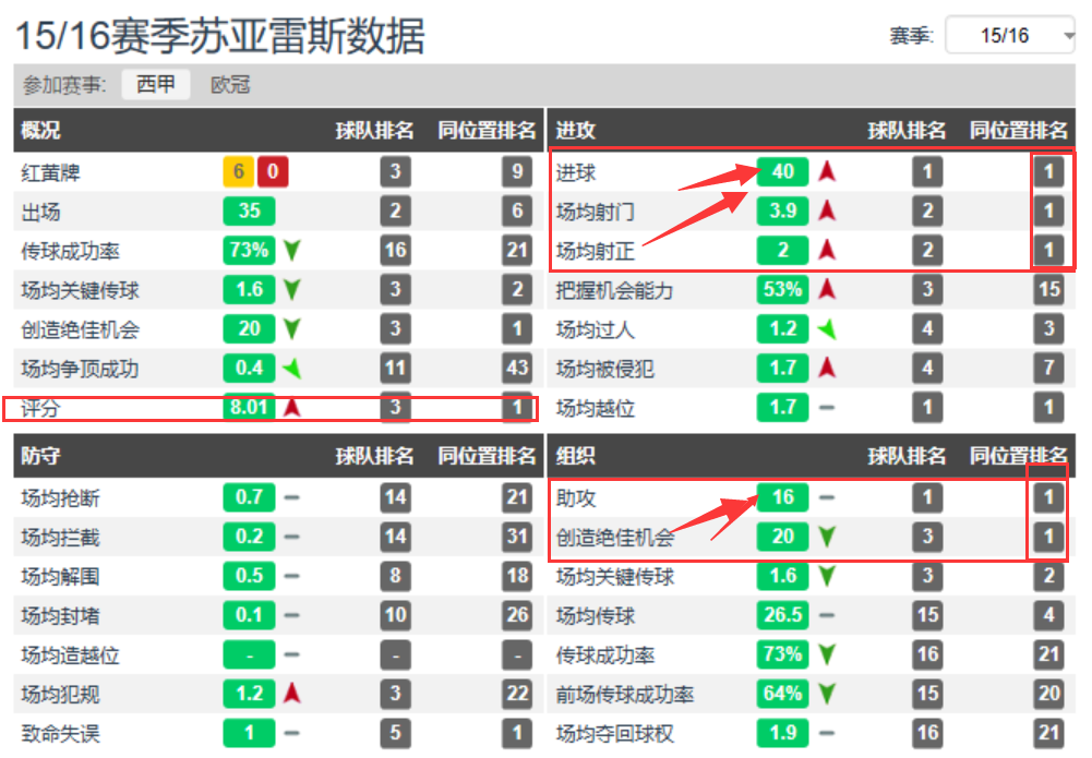 利物浦苏亚雷斯体重(解析|苏亚雷斯凭啥可以从梅西和C罗手中“抢走”欧洲金靴奖)