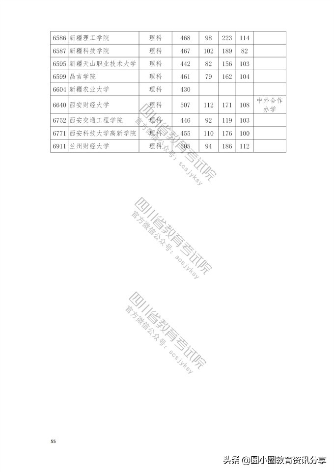 2021年普通高校在四川省本科二批招生投档分数线一览表