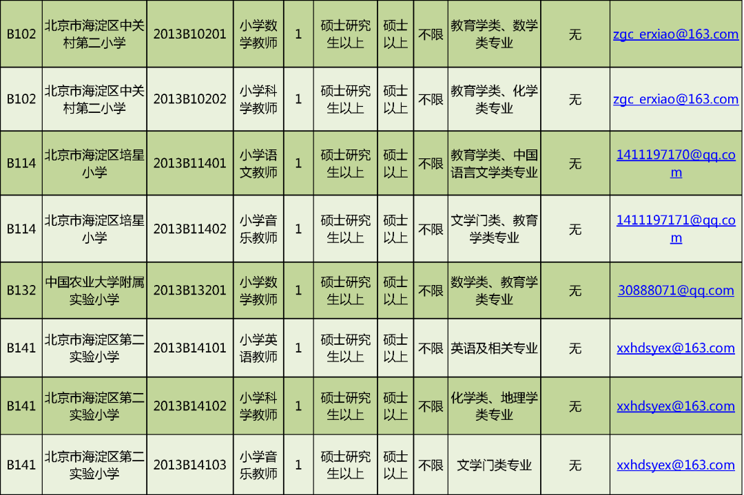 首都人才网招聘（岗位超多）