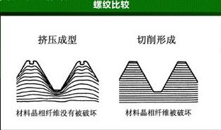 挤压丝锥（丝攻）的特点