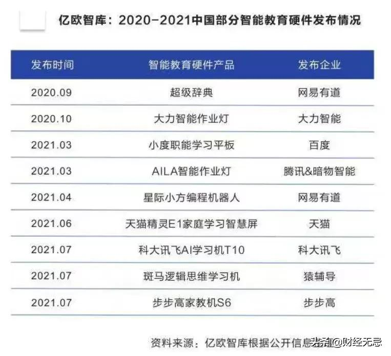 读书郎双减落地后重回平板主业,面对互联网大厂竞对难言轻松