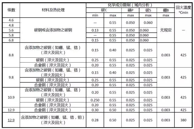 螺栓基本拧紧技术，PPT分享