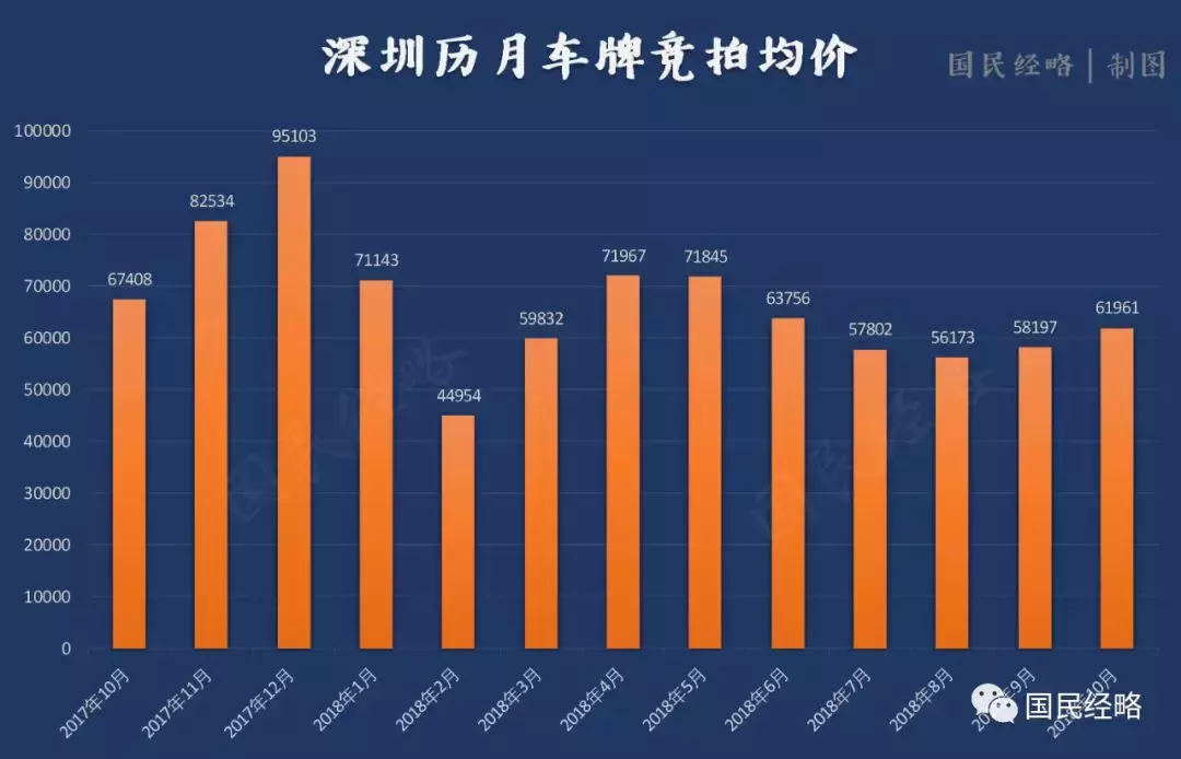 比楼市更冷，汽车销量28年来首次下降，意味着什么？