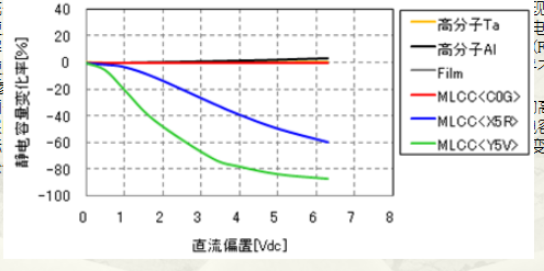 浅谈电容器及其应用