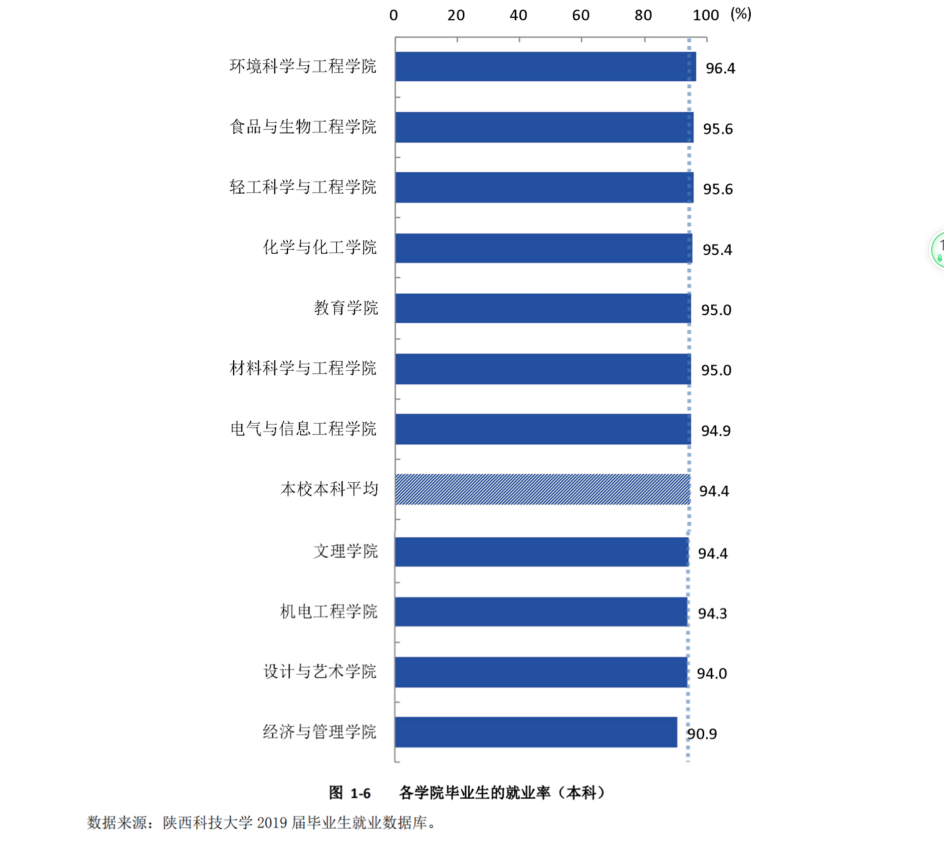 6个专业就业率100%！中央电视台一周2次报道陕西这所大学