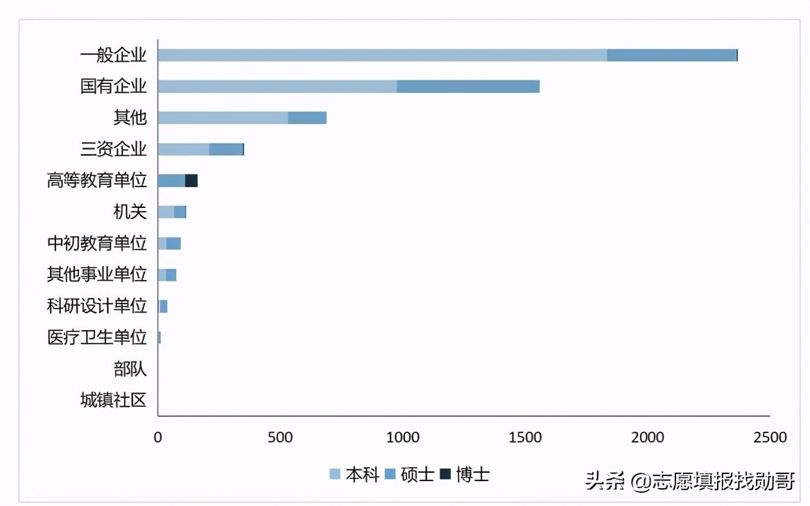 福建省一所“性价比”很高的211，实力“比较均衡”，就业很吃香