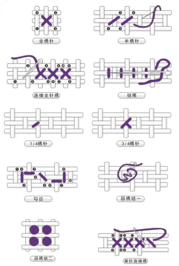 新手初学十字绣，这6种常见针法，工具步骤记得收藏哦！