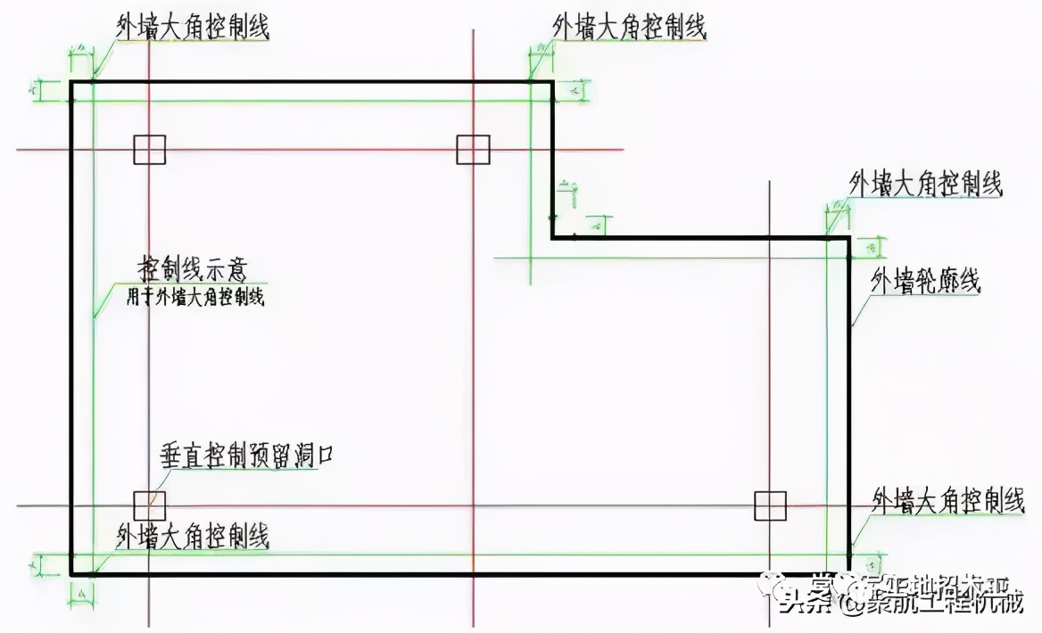 木工支模的关键节点大合集