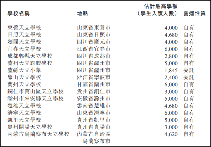 暴跌的天立教育能三年一倍吗？