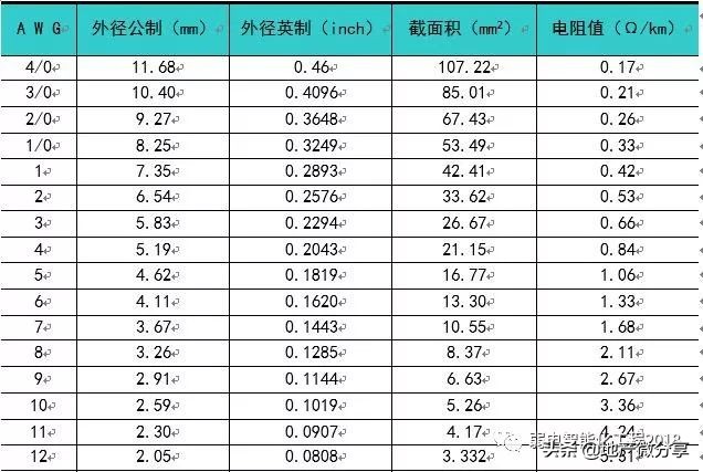 详解弱电管井、管道施工