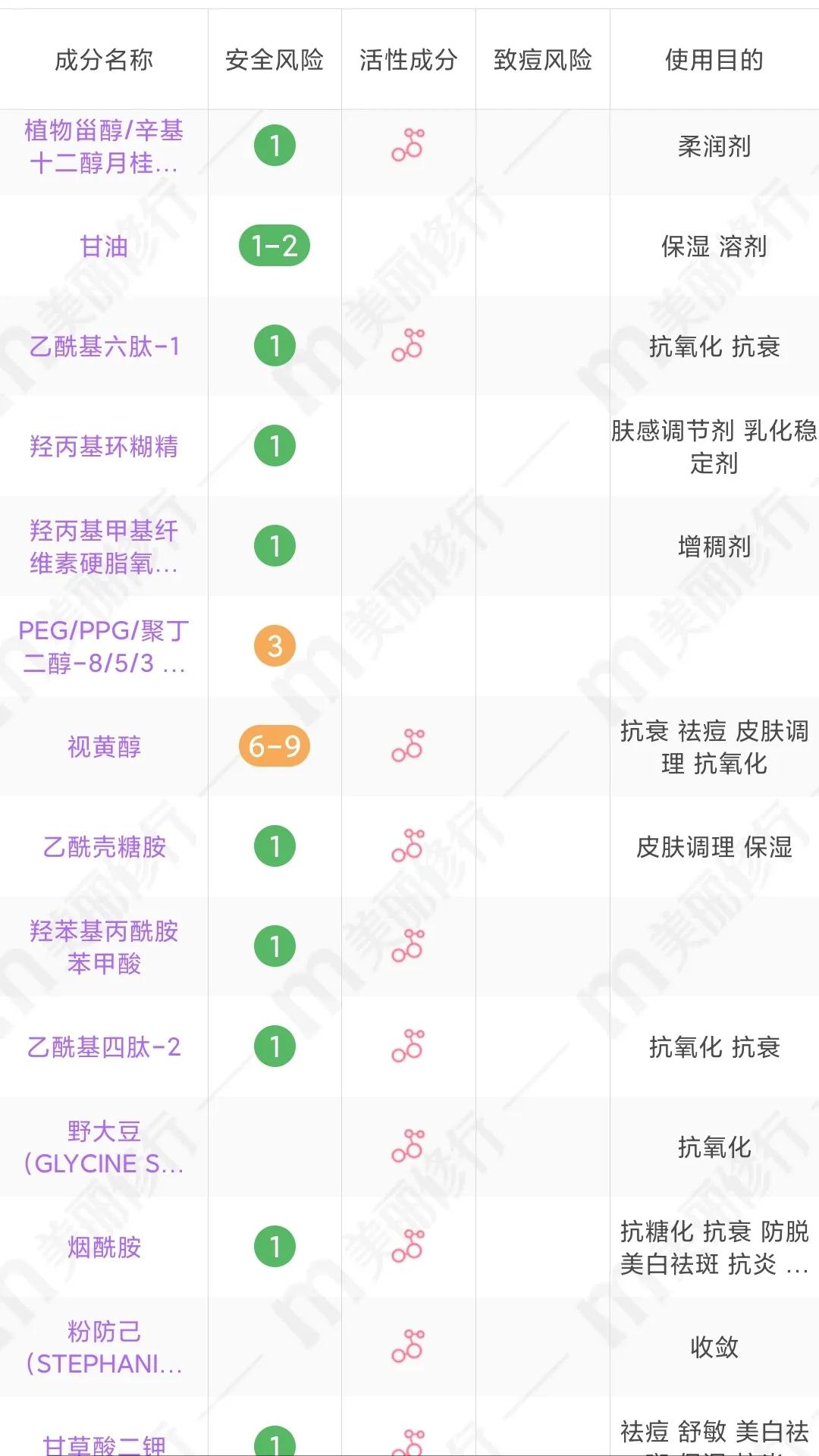 平价A醇抗初老精华液真实测评！珀莱雅、高姿、颐莲、韩束