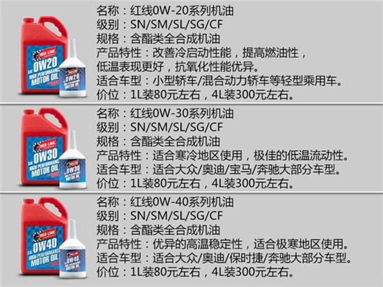 如何选择机油品牌？14个品牌详解，2万余字（推荐收藏）