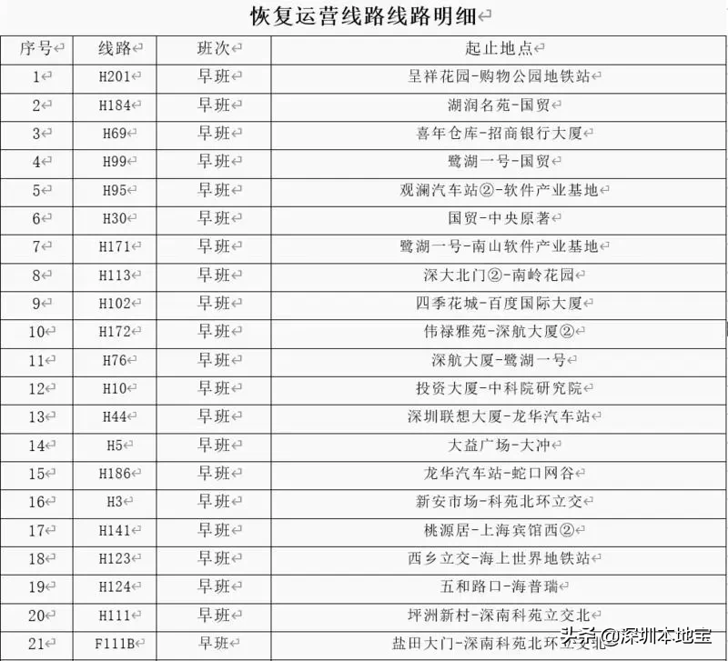 龙岗9个长途客运站全面恢复运营！还有这些优点巴士线路也运营啦