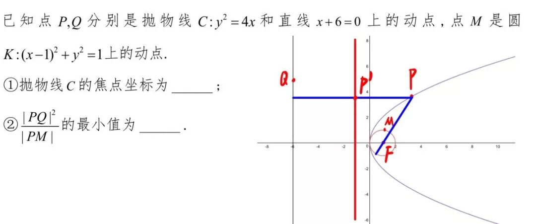 高中数学：考前10天怎么复习？别再盲目做题啦！