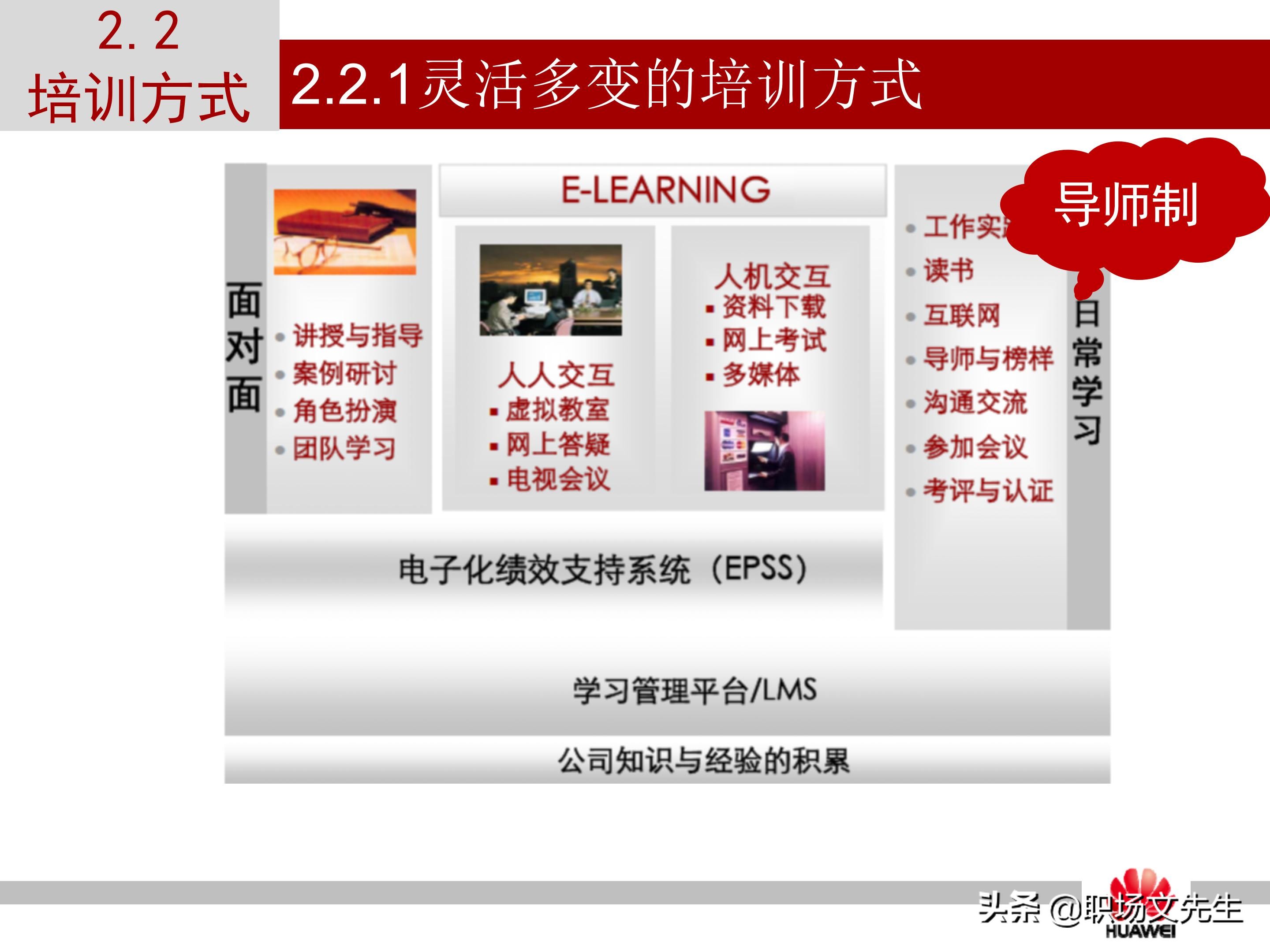 华为培训的运作模式，37页华为员工培训体系建设PPT，干货满满