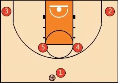 nba为什么不二三联防（深度｜剖析常见的“双控卫”现象）