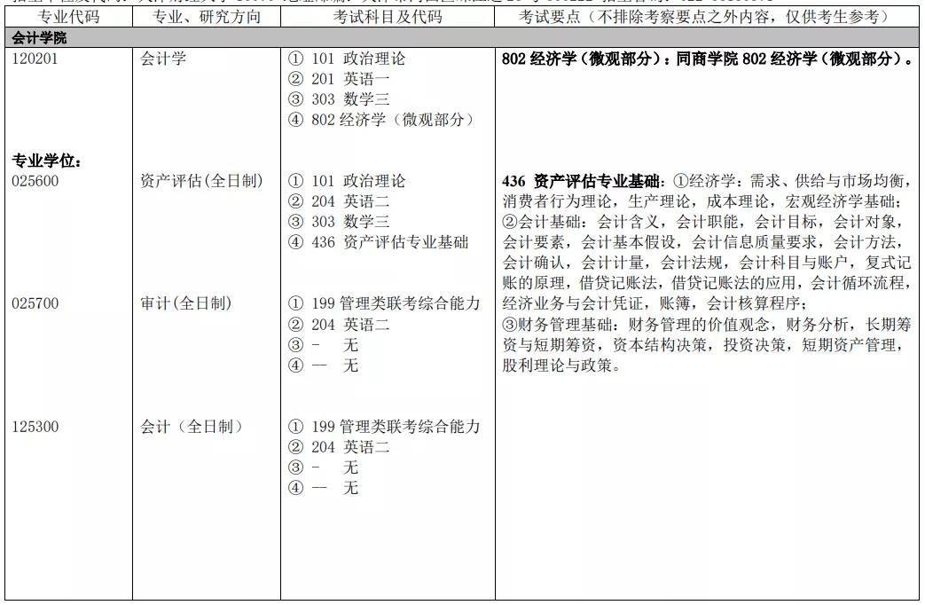 MPAcc专栏之天津财经大学