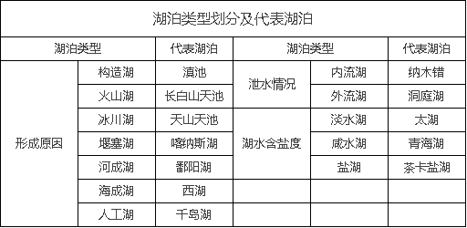 巢湖被踢出五大淡水湖-第3张图片-华展网