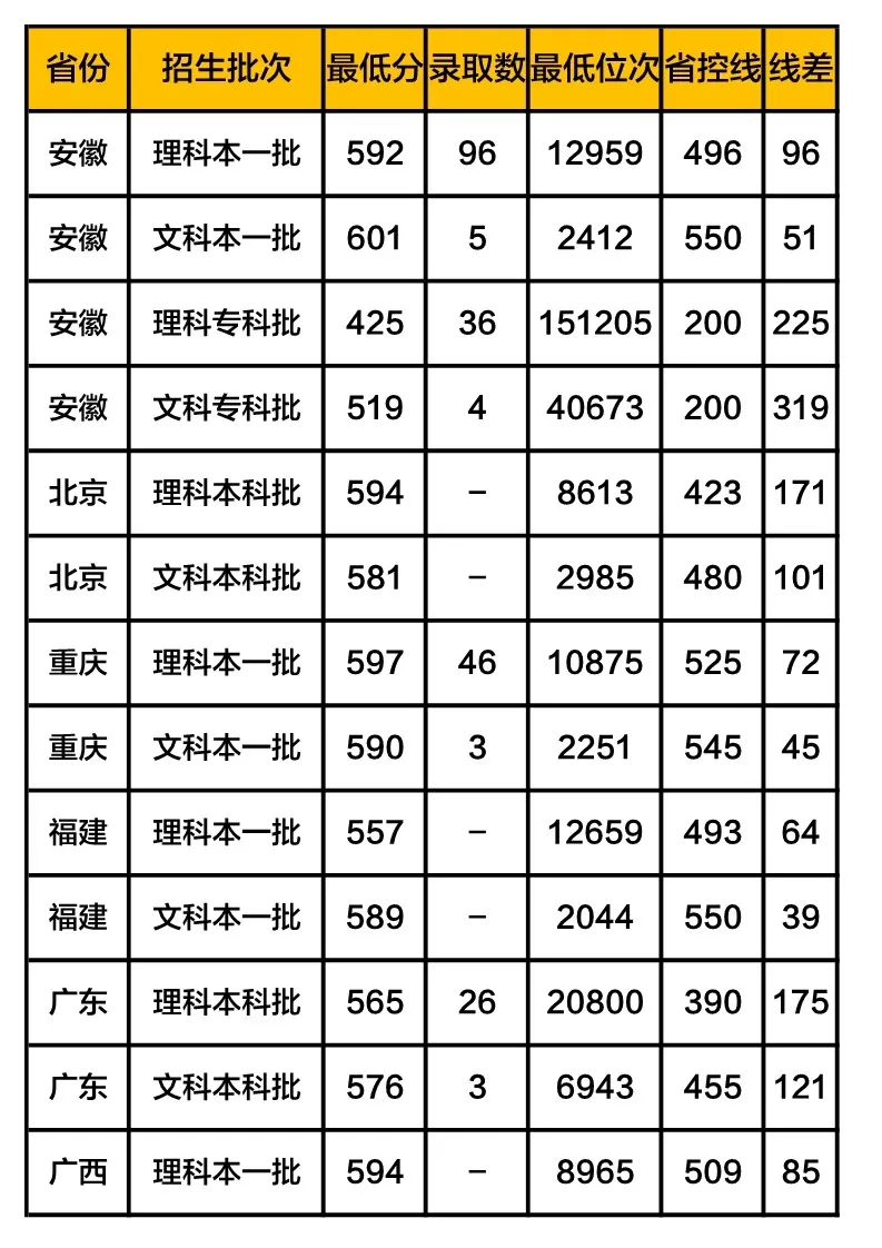 这17所大学被称为业内“黄埔军校”, 就业一片光明
