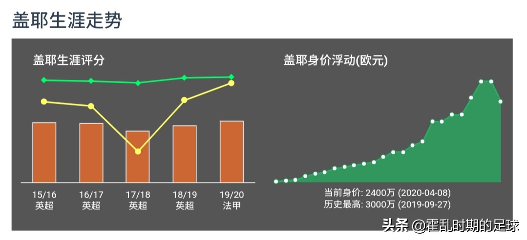 兽腰盖耶为什么能打动法甲(解读：兽腰盖耶，为何能打动法甲头号大土豪巴黎圣日耳曼)