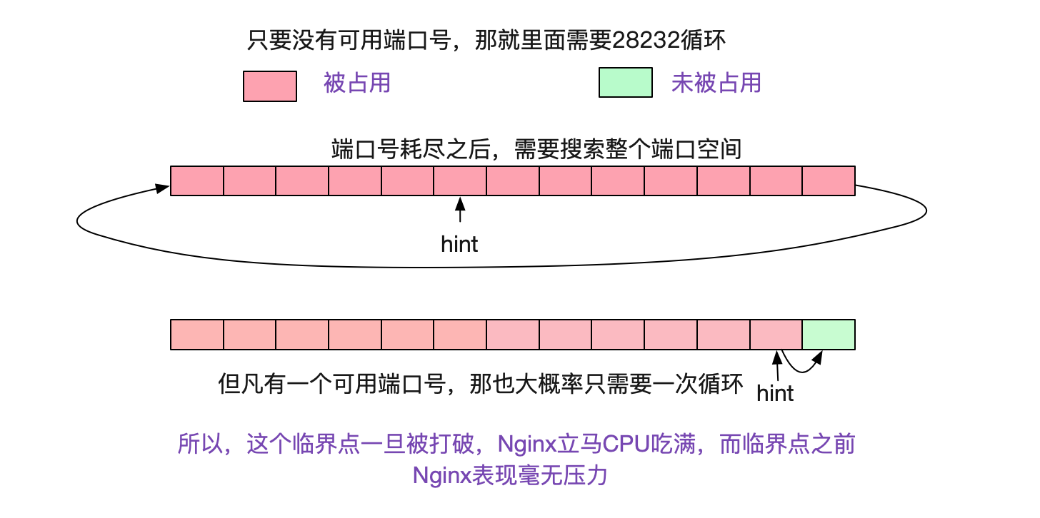 解Bug之路——Nginx 502 Bad Gateway