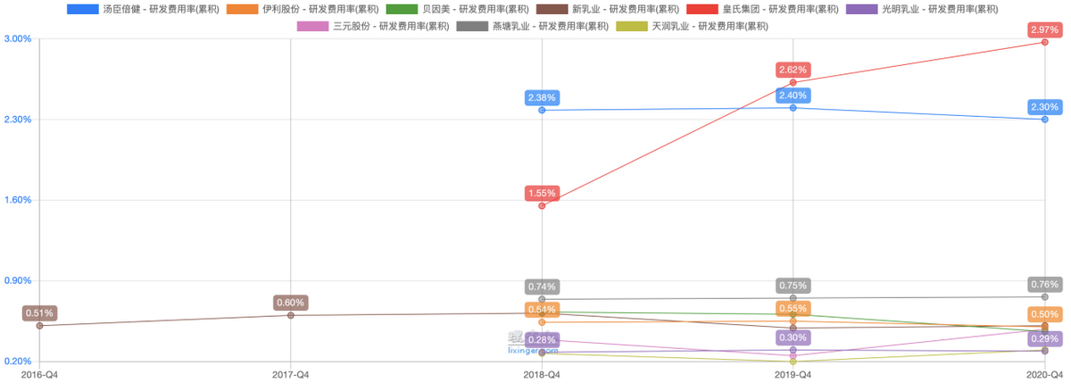 “更适合中国宝宝体质”的飞鹤，可以抄底了吗？