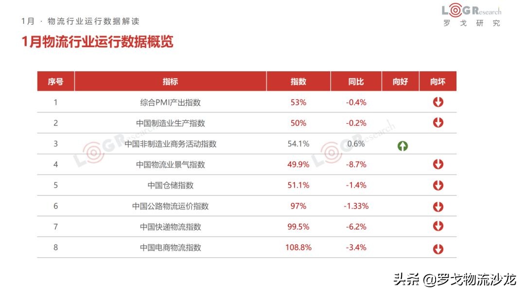 1月物流月报：企业开通绿色通道、九州通协助武汉红十字管理物资