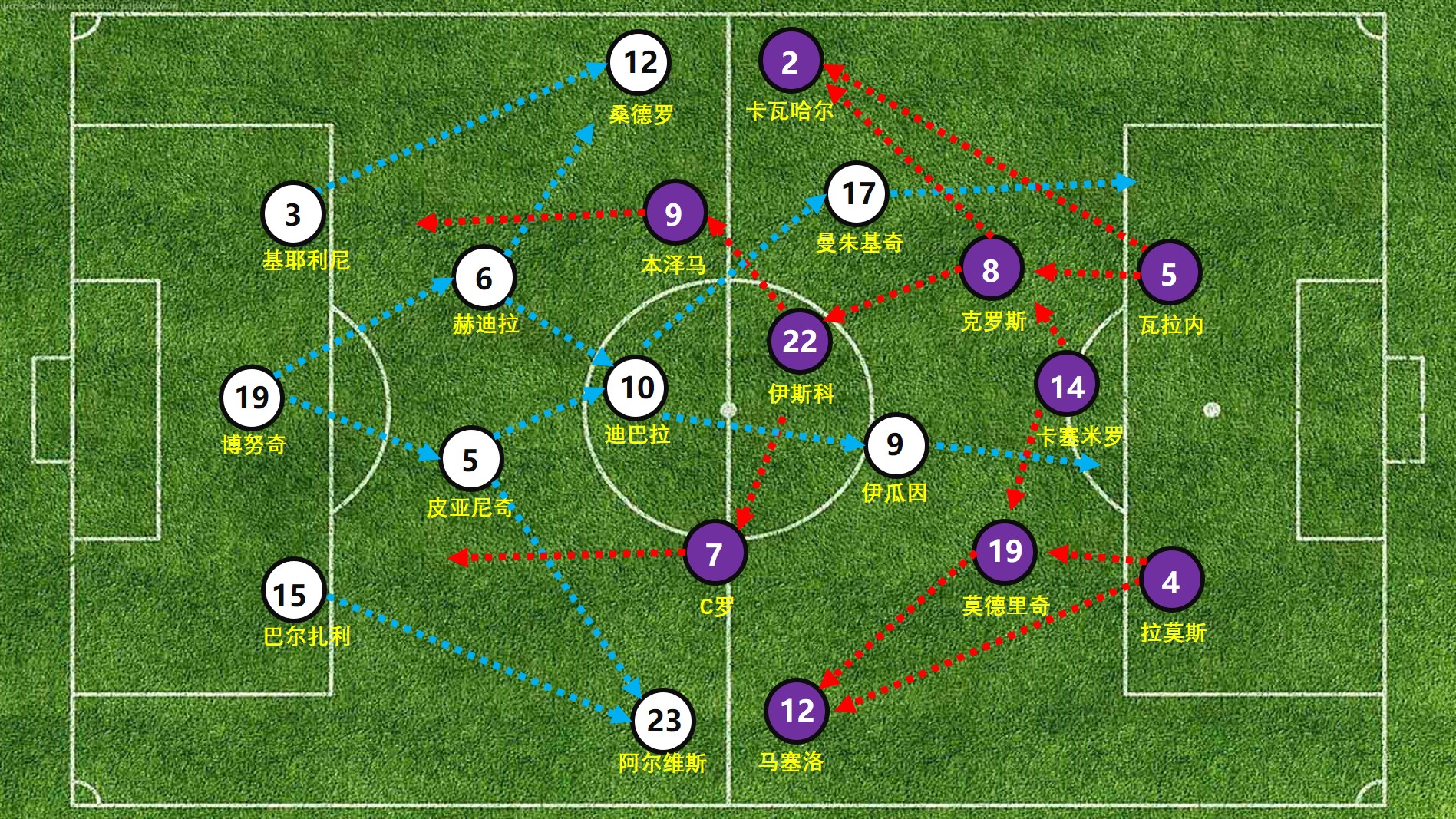2017欧冠决赛回放（反击对手的反击：深度解析2017欧冠决赛皇马的多维度进攻战术）