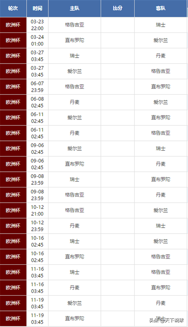 欧洲杯分主客场吗(2019-2020 欧洲国家杯赛程、赛制)