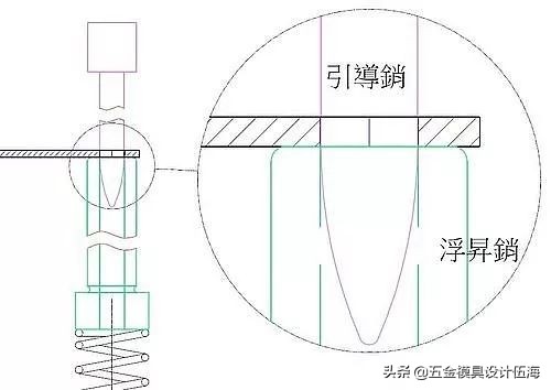 五金冲压丨连续模引导销种类、功能、设计与运用