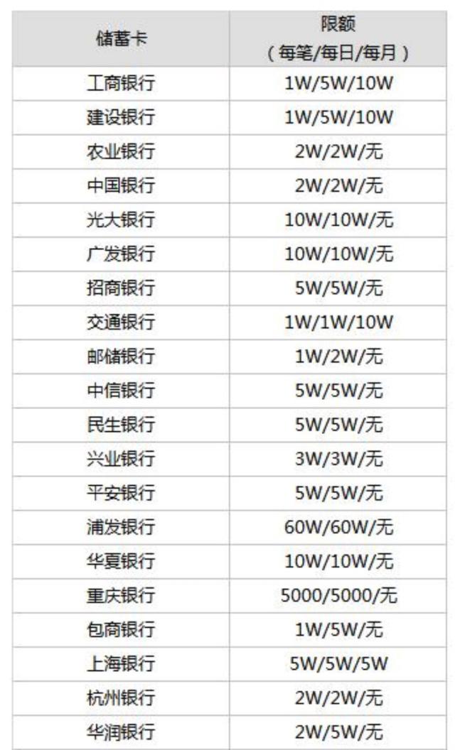 微信零钱限额（微信零钱限额怎么解除）-第1张图片-科灵网