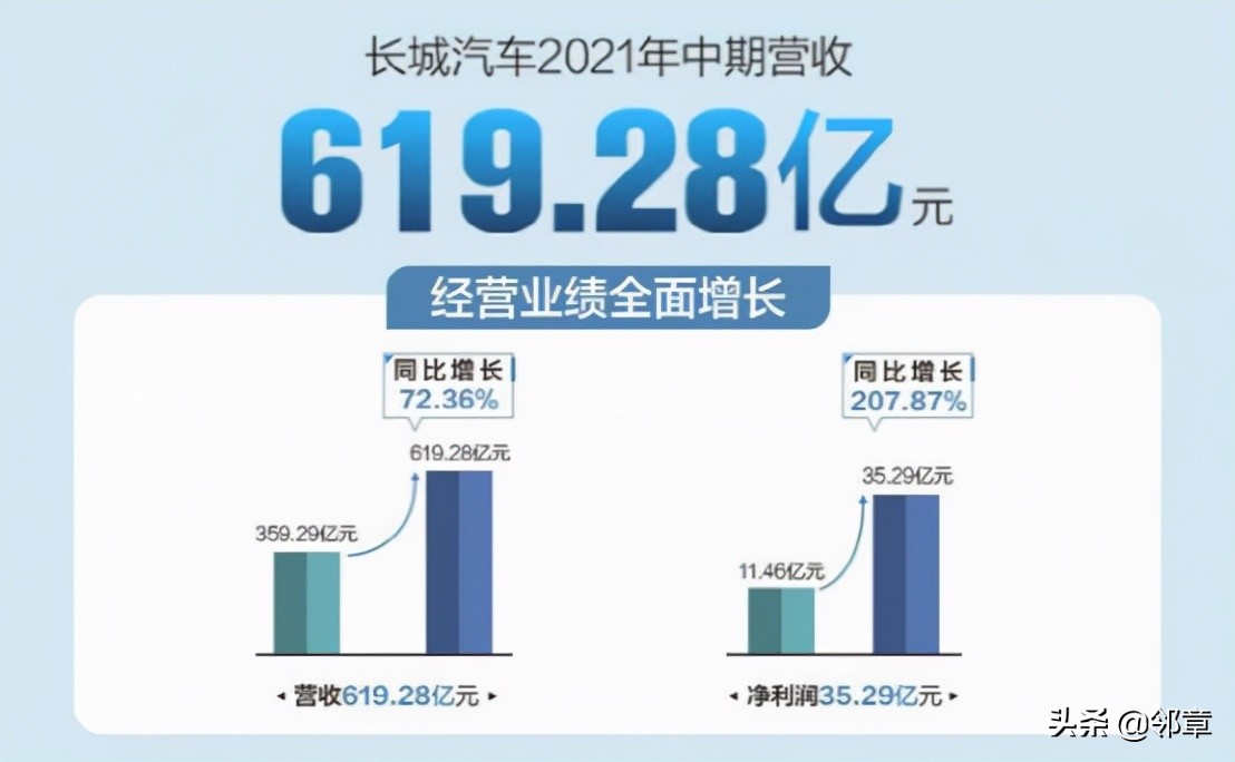 长城汽车+毫末智行：属于中国的“GM Cruise”模式来了