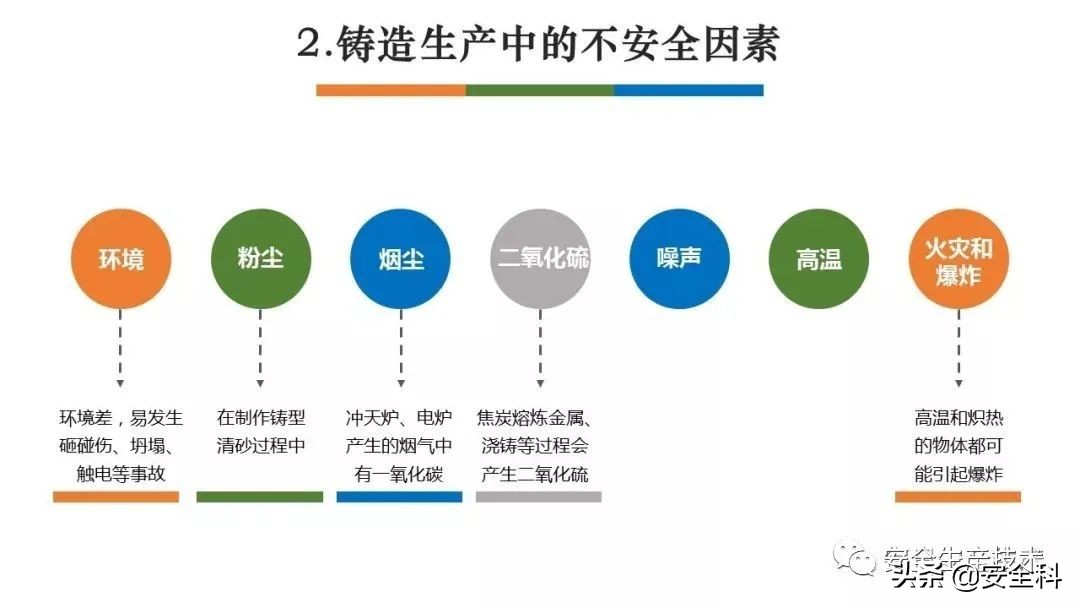 节前安全检查培训！附全套检查表