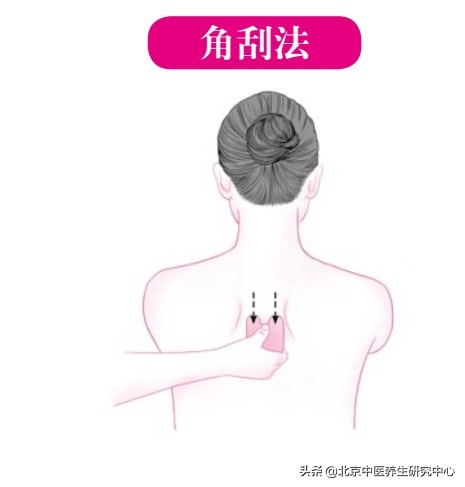 手臂刮痧方向图方法图片