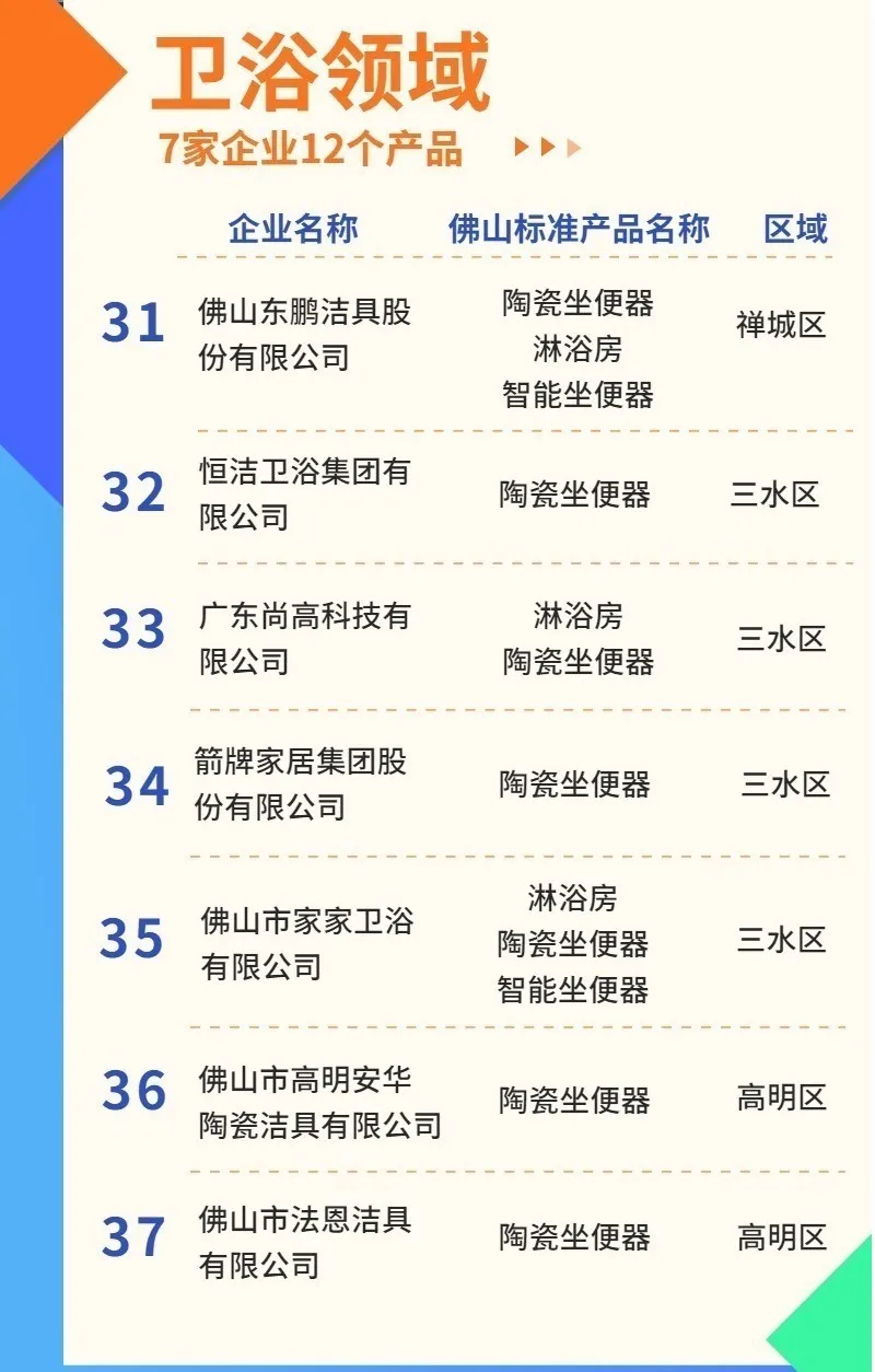 区分真假“佛山砖”,可以认准这些陶企和产品了