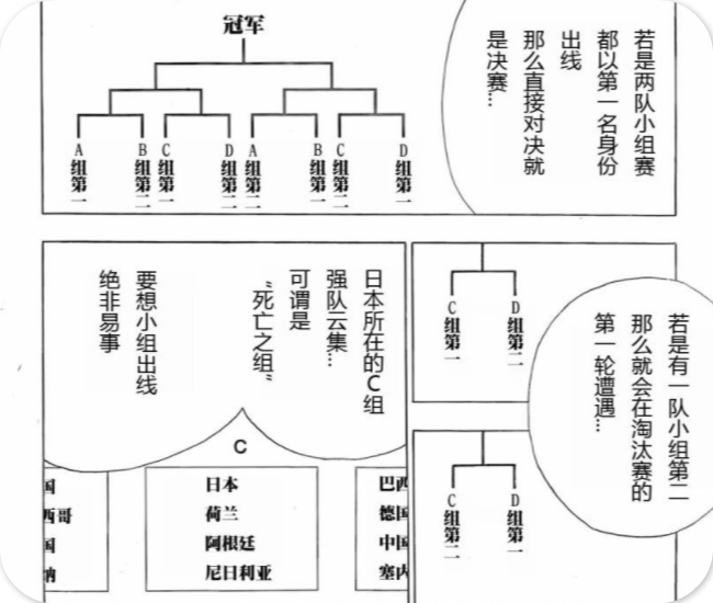 奥运会的足球小将有哪些(足球小将比赛回顾：荷兰vs日本，谁才是赛场上最强的六边形战士)